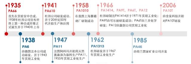 來(lái)談?wù)劥竺Χδ猃埐牧系陌l(fā)展史