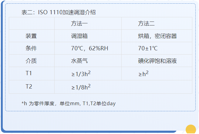 尼龍PA6與尼龍PA66的吸水問(wèn)題