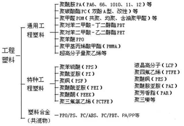 改性尼龍新聞速遞:塑料成本與利潤(rùn)計(jì)算方法